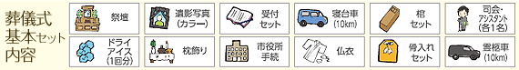 周南・徳山　葬儀会員　葬儀セット